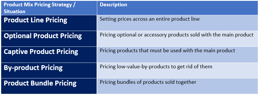 5 Product Mix Pricing Strategies