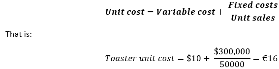 Cost-based pricing Unit Cost