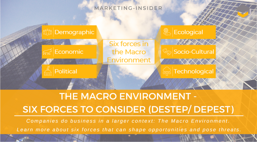 The Macro Environment Six Important Forces to Consider