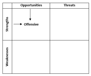 Strength meets Opportunity - Offensive Strategy - SWOT Analysis