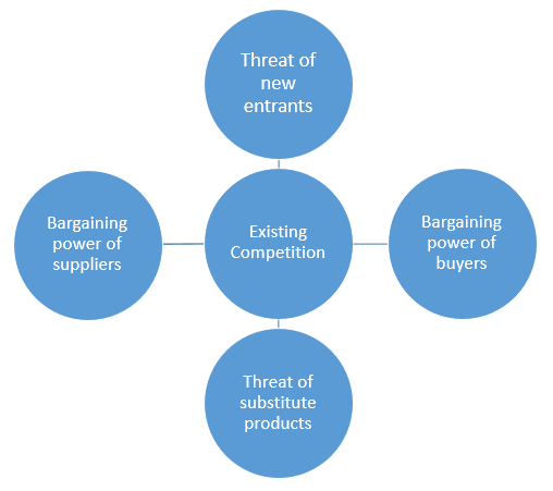 Market Targeting Targeting Market Segments Effectively