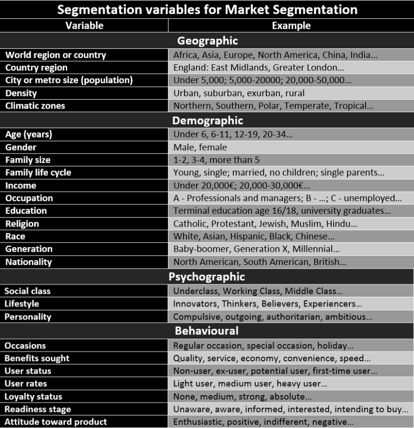 market-segmentation-criteria-how-to-segment-markets