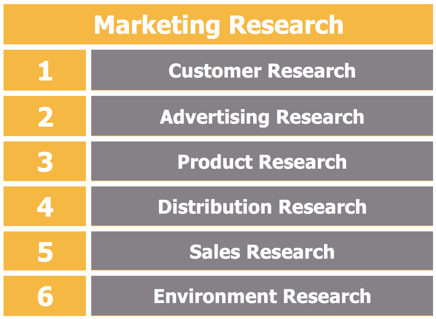 Difference between Market Research and Marketing Research