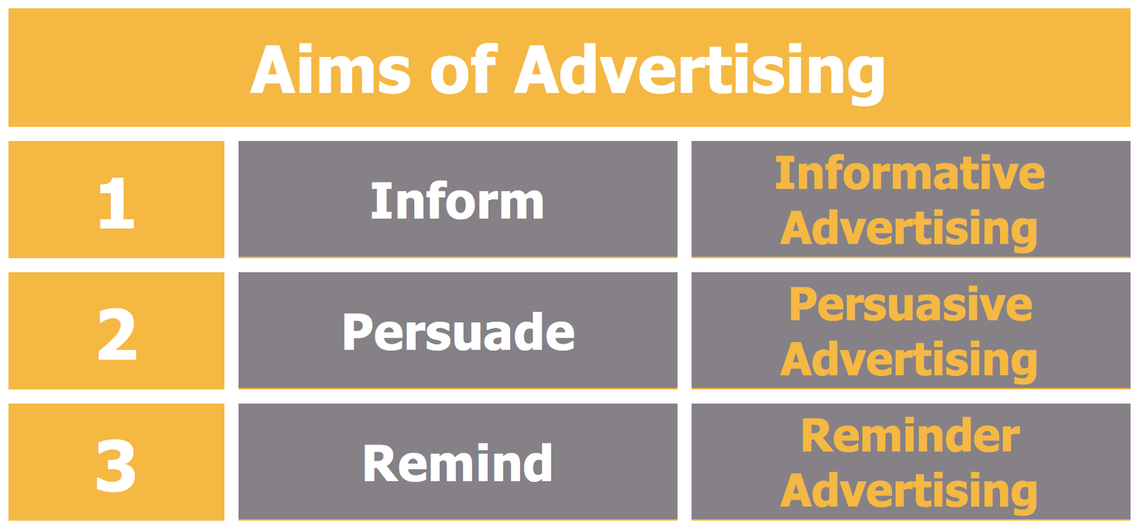 aims-of-advertising-setting-advertising-objectives