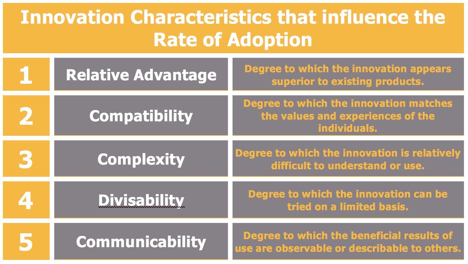 Factors influencing the Adoption Process Understand Product Adoption