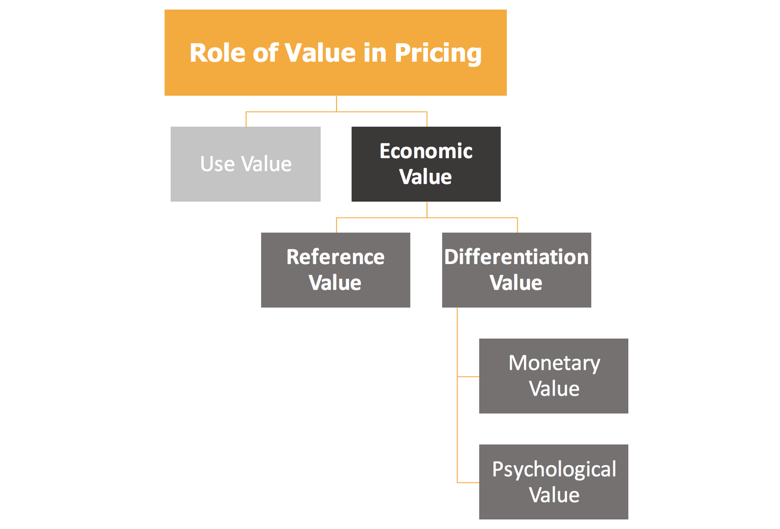 value based pricing companies
