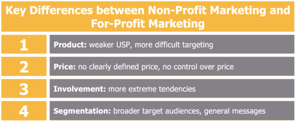 differences-between-non-profit-marketing-and-for-profit-marketing