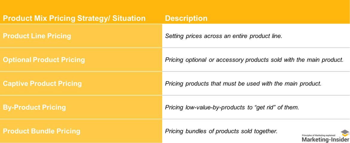 what-is-product-mix-definition-concept-classification-components