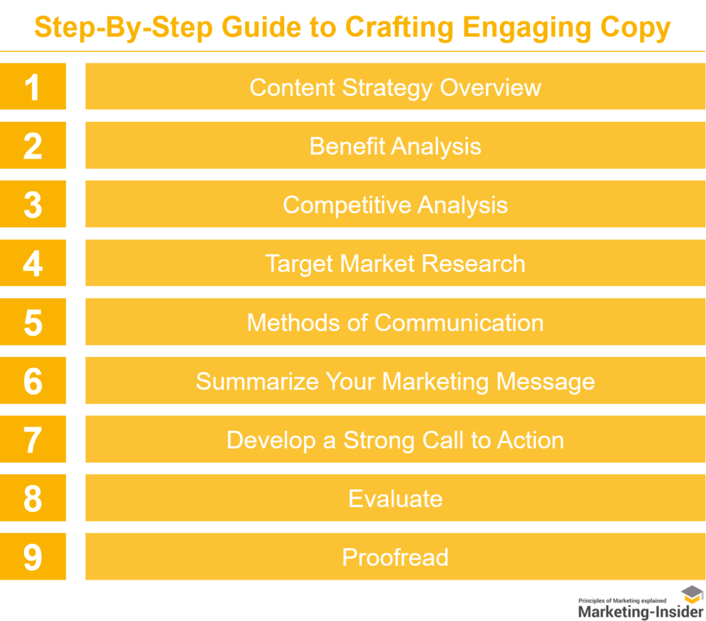 9 Steps to Crafting Engaging Copy for Marketing